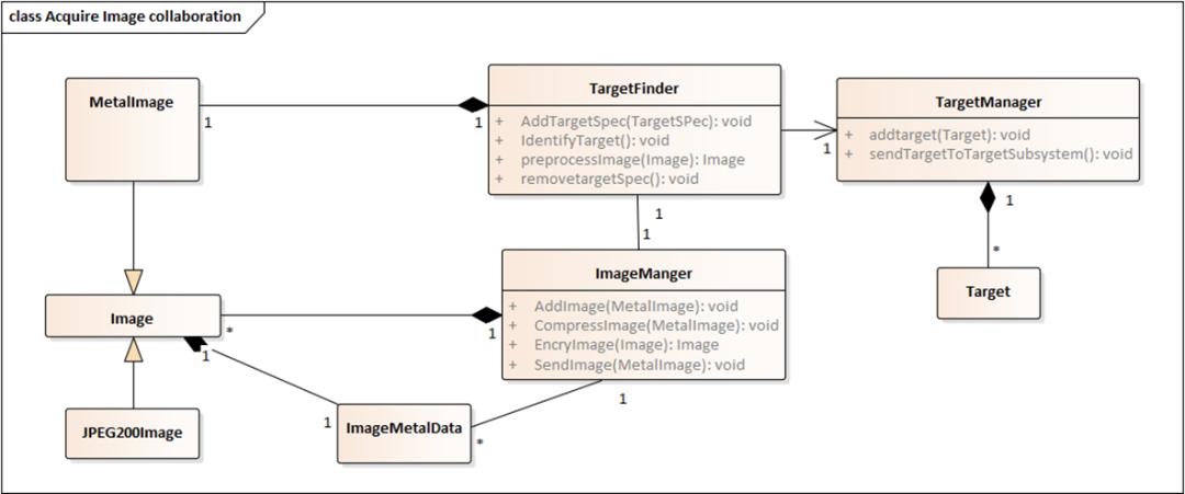 程序猿都应学习的语言:看25张图学UML