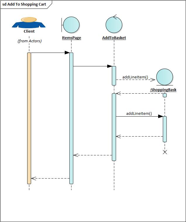 程序猿都应学习的语言:看25张图学UML