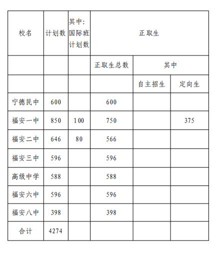 福安市2017小学招生名额通告,2022福安小学招生划片范围公布