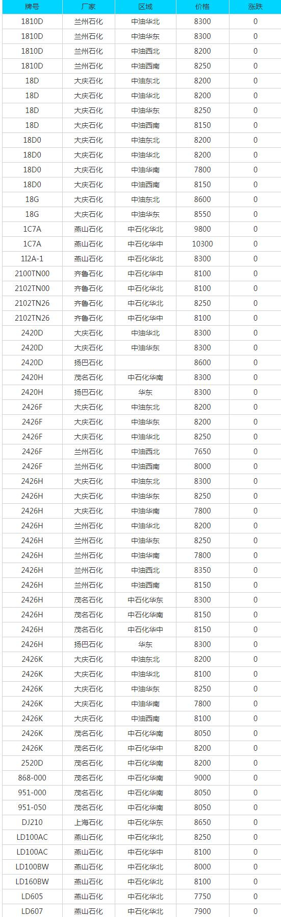 废铁废钢废铝废铜每天的价格表,废铝废铁废铅价格表