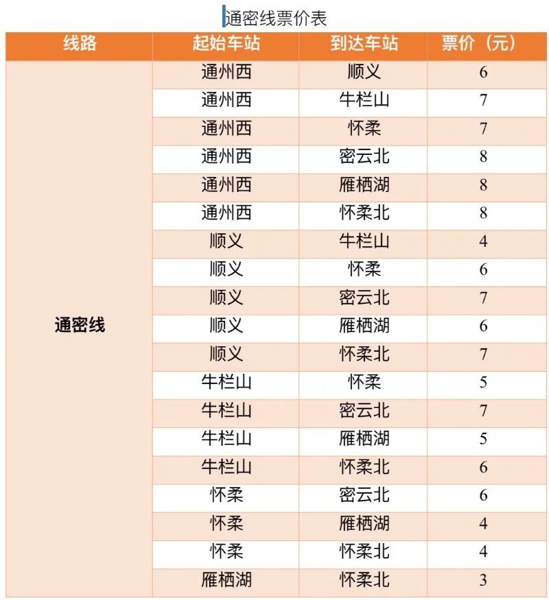 今天，北京城市副中心“双线齐开”！列车时刻表、票价公布