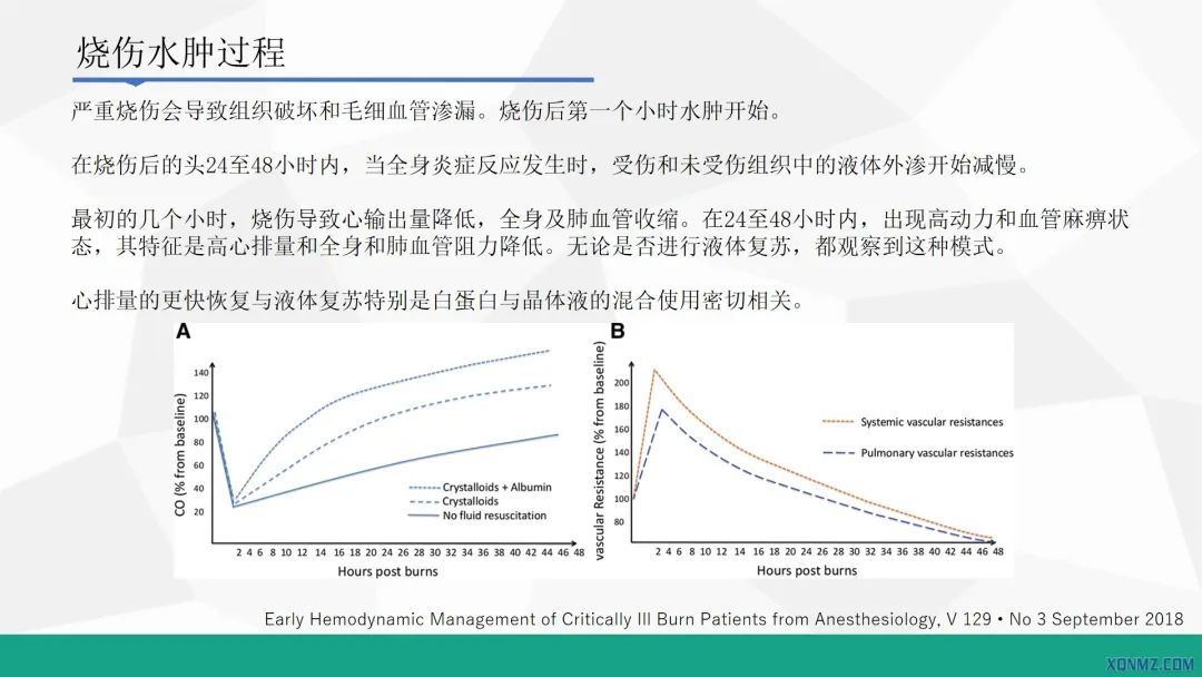 外科烧伤病人的护理教学视频,烧伤患者护理教学查房讲解视频