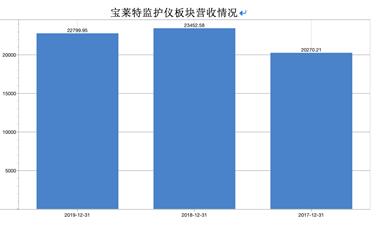 宝莱特股票合理估值,宝莱特股票前景分析