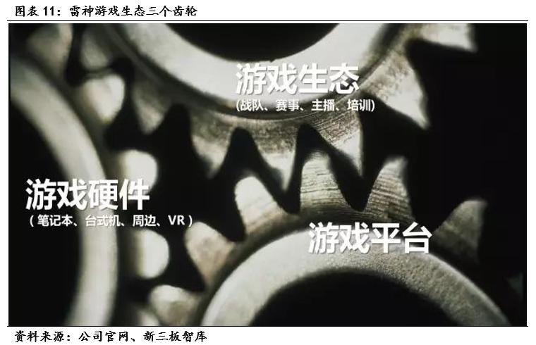 雷神科技公司股票,雷神科技概念股