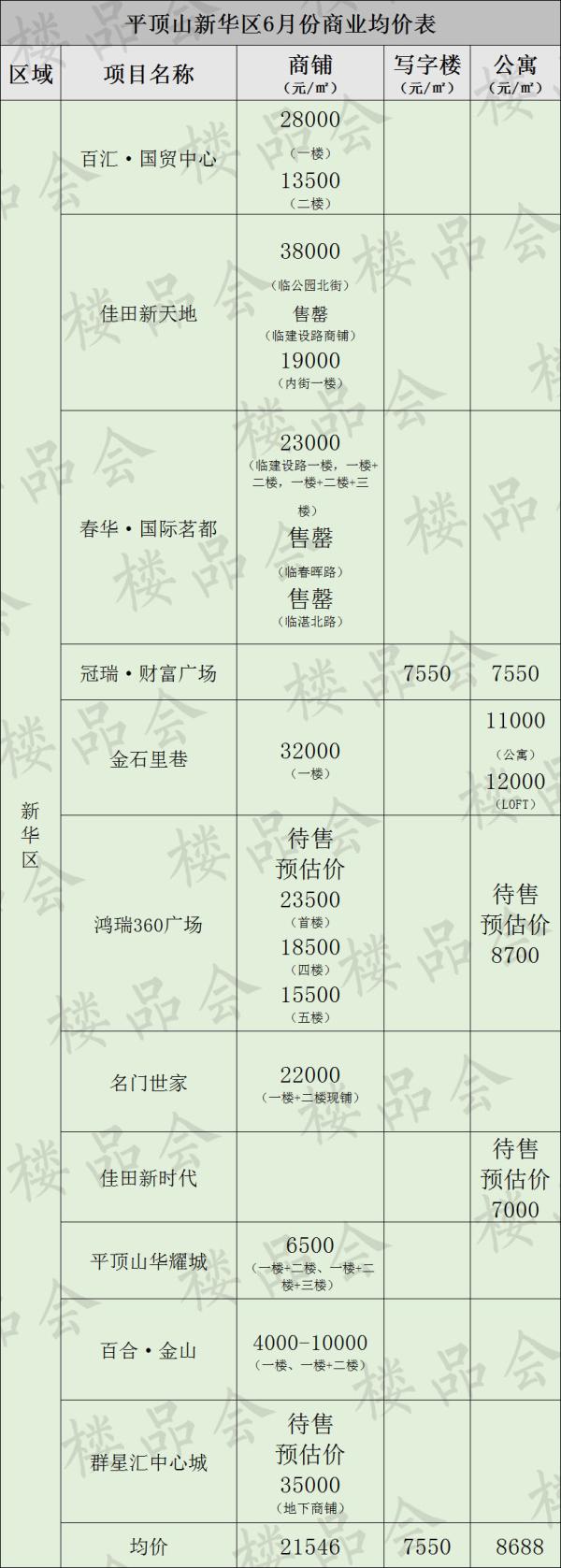 平顶山新华区楼市价格表,平顶山新华区房价