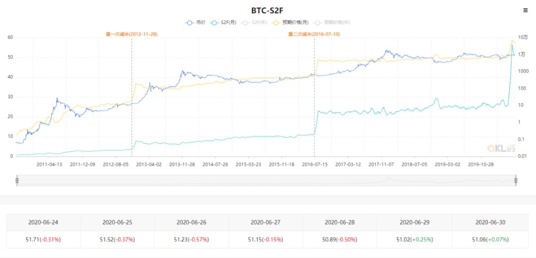 *币特比**存量-产量跨资产模型S2FX|火星号精选