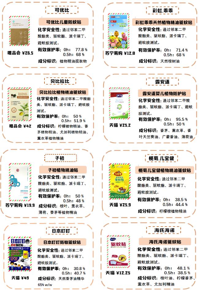 十大驱蚊神贴排行,驱蚊贴驱蚊环哪个效果好
