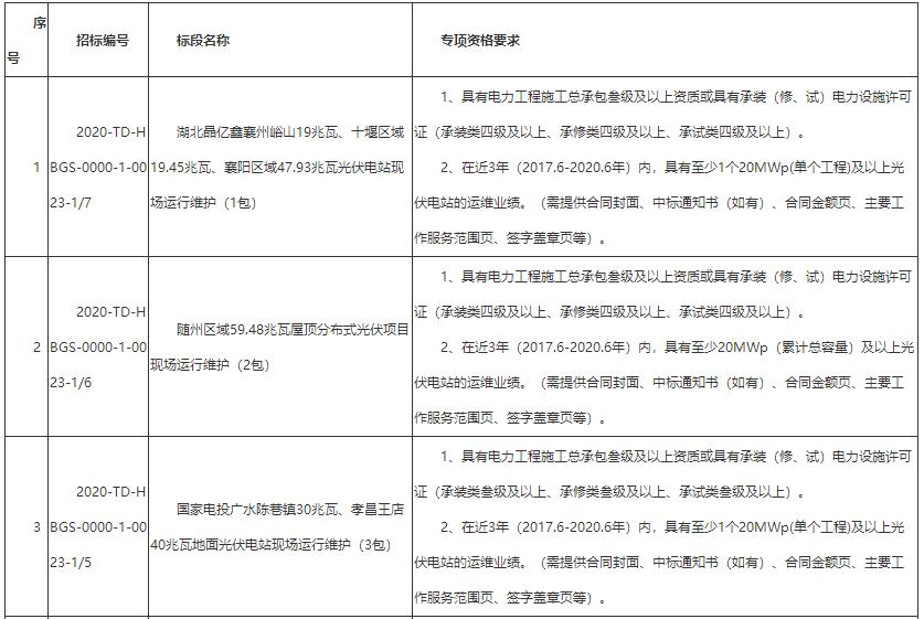 国家电力投资集团2024在哪里报名,国家电力投资集团2024秋招