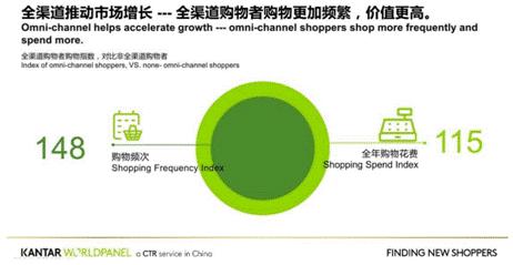 京东618蒸蒸日上,618加快消费复苏