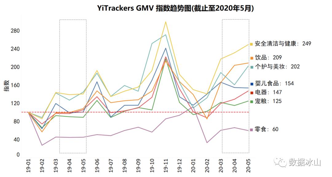 五月电商有什么活动,五月电商节