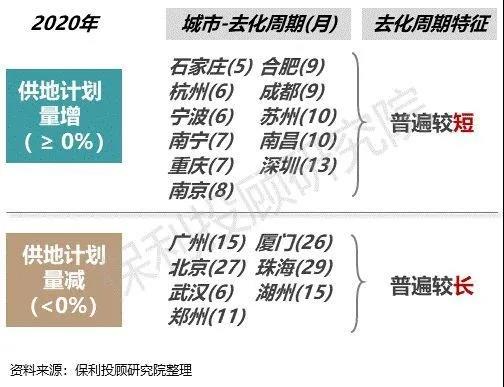 楼市中考④城市卷丨选择题：多城以优质地块唤醒市场，房企“用脚投票”