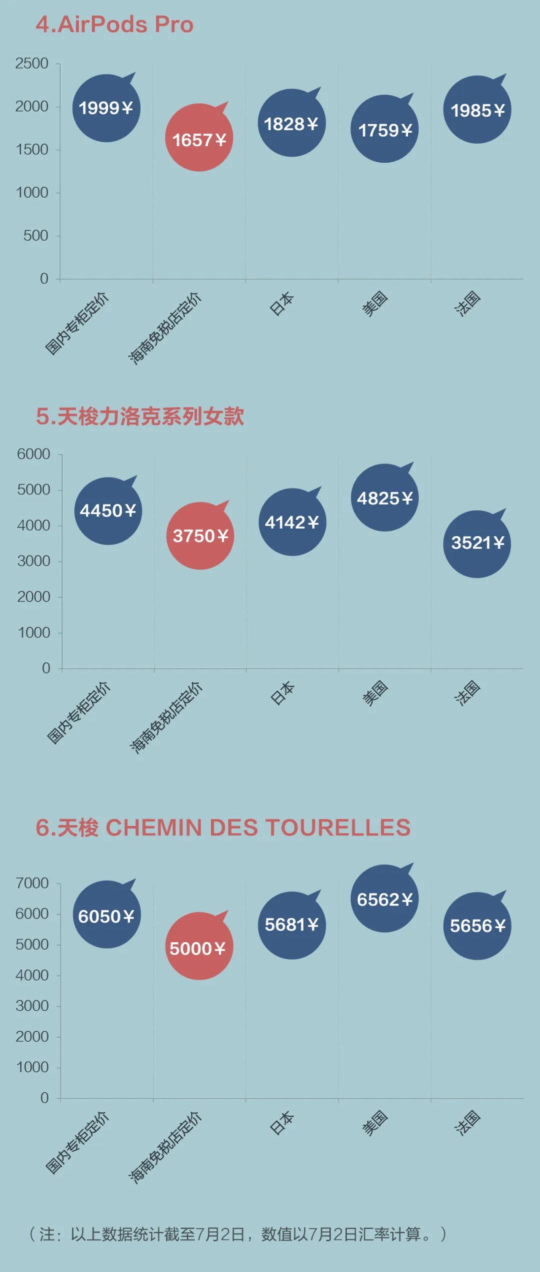 海南免税品代购,去海南怎么免税购物呢