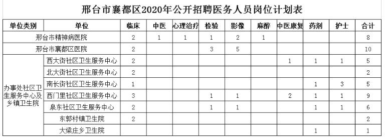 有编制河北最新教师招聘来了,2024河北编制教师招聘