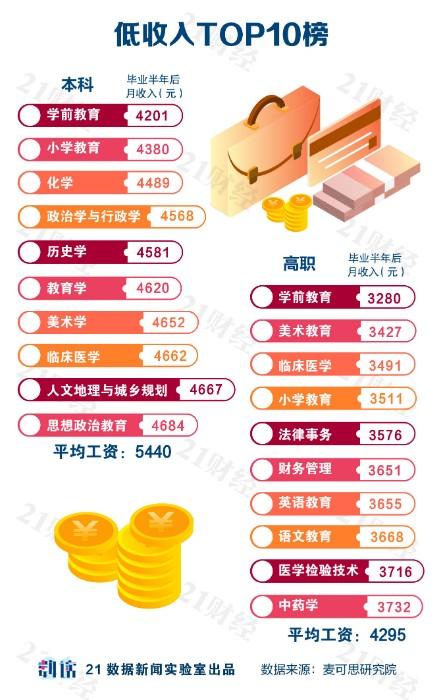 大学专业推荐及就业前景985,大学最赚钱有前景的专业