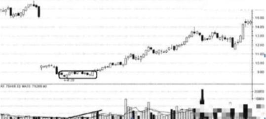 聪明投资者的十大投资策略和建议,聪明投资者的经历