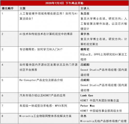 17场主题讨论+创意礼品，“得捷时刻”不同以往