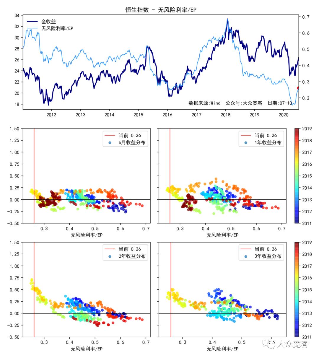 11月1日恒生指数估值分位,恒生指数估值看pe还是pb