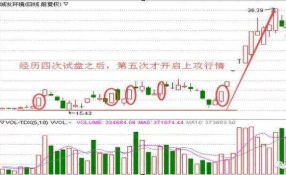 手中股票连续大涨卖吗,手中持有连续涨停的股票怎么操作