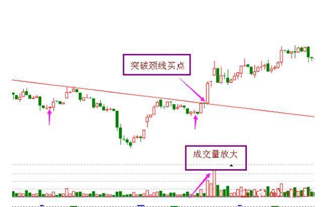 单阳不破买入视频,单阳不破符合什么条件才可买入