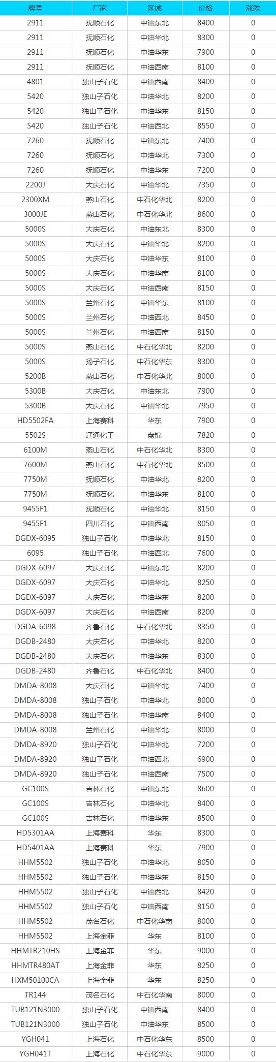 12月29日废铜废不锈钢报价,废铜废铁废铝废纸今日最新价格