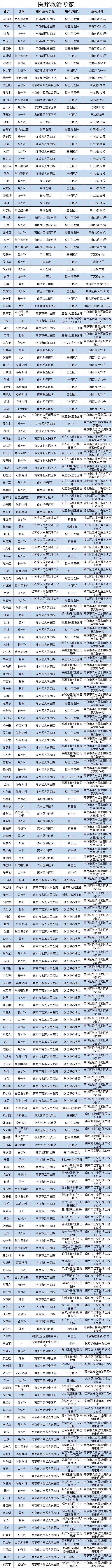 交通事故医疗救援医院,交通事故伤者救援救治