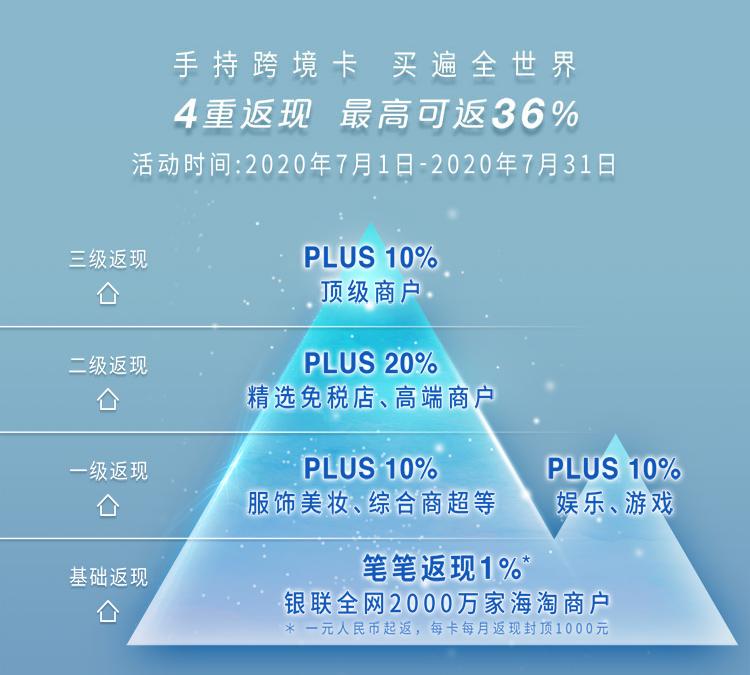 行摄者全球旅拍,旅游摄影相机推荐