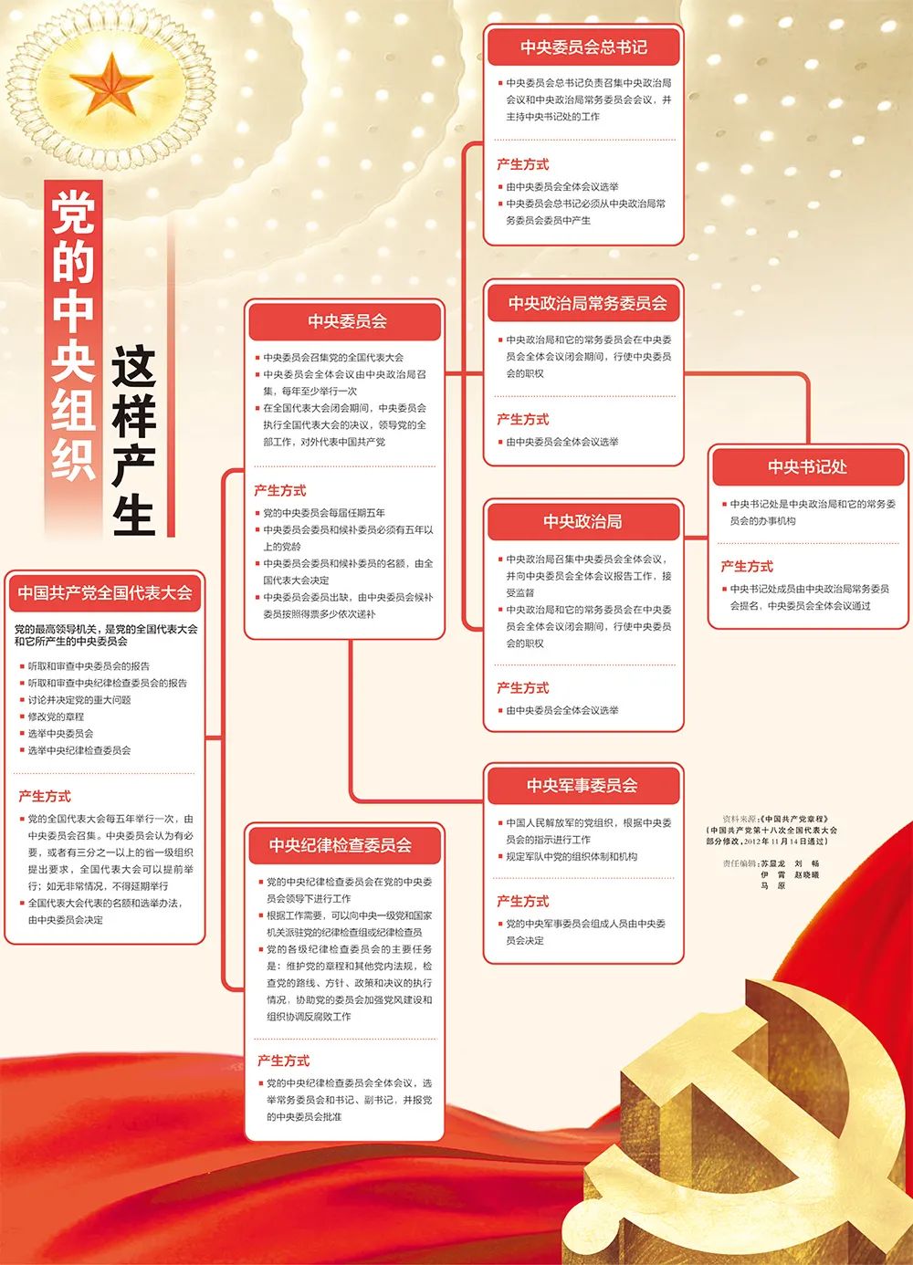 治庸铁军有几种,治庸铁军初心为民