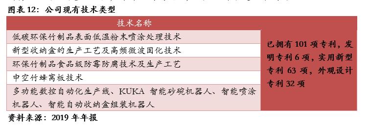 龙泰家居产品照片,龙泰家居831445股票