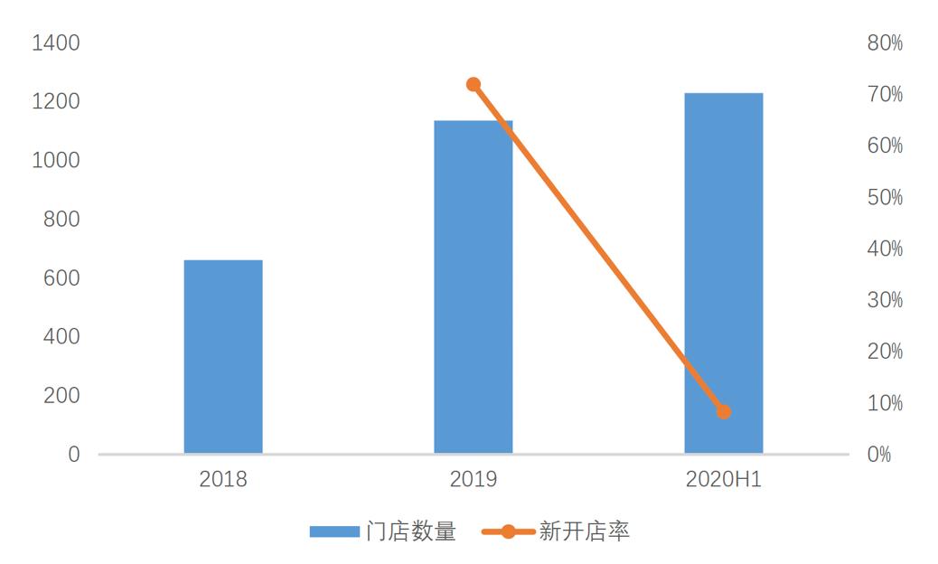 单体式租赁社区率先回暖,自如上海自如寓达成“满租”