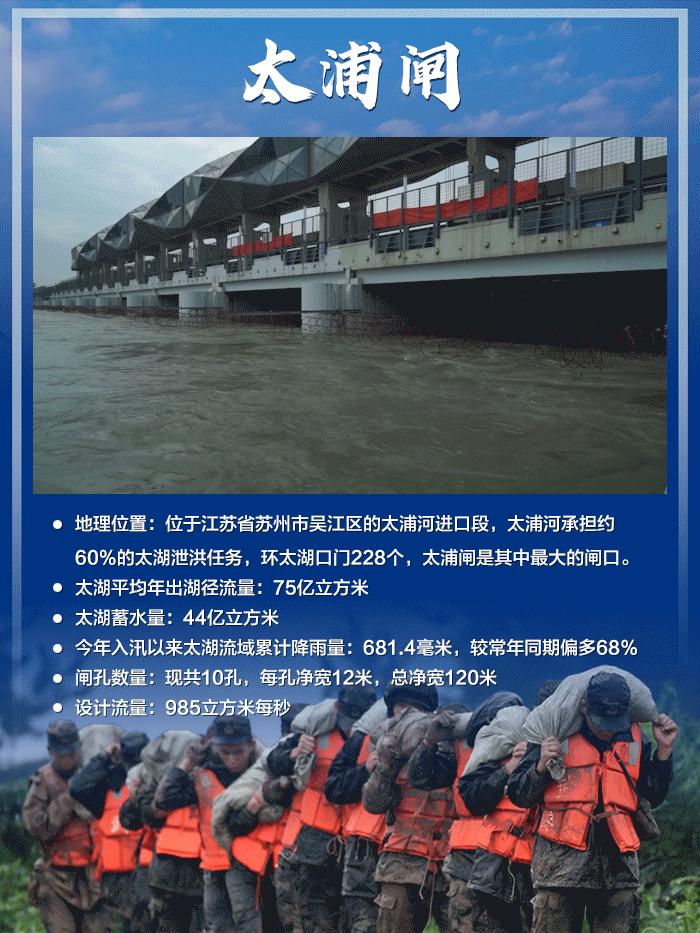 湿地怎样调蓄洪水净化水质,调蓄洪水与调洪蓄水的关系