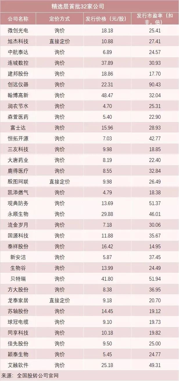 小ipo是什么,小ipo