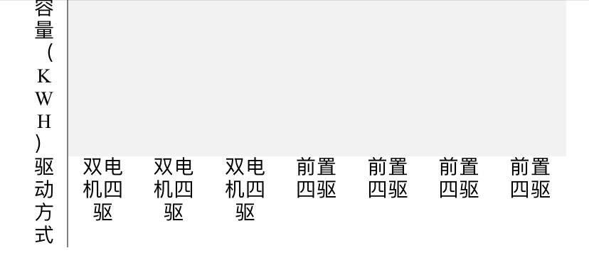 对蔚来有什么看法面试,对蔚来岗位的了解