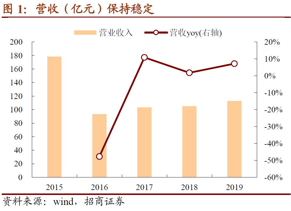 国投转债多少股配售1手,国投转债转股合算吗