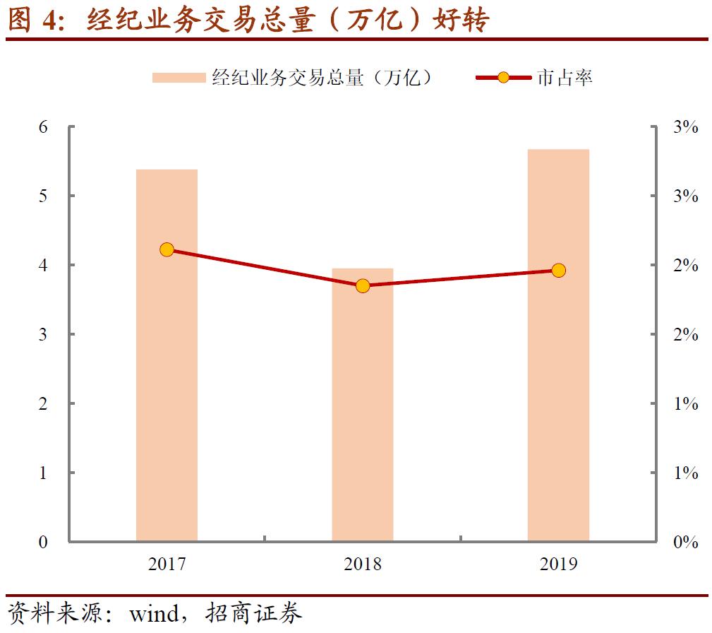 国投转债多少股配售1手,国投转债转股合算吗