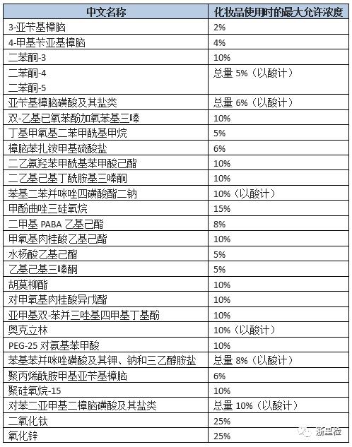 夏季防晒的的几个小技巧,夏季不油腻的防晒霜