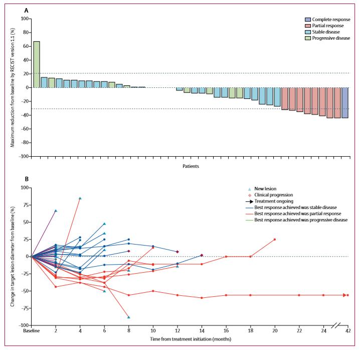 《柳叶刀·肿瘤学》：卡博替尼用于转移性尿路上皮癌，临床获益率达64%