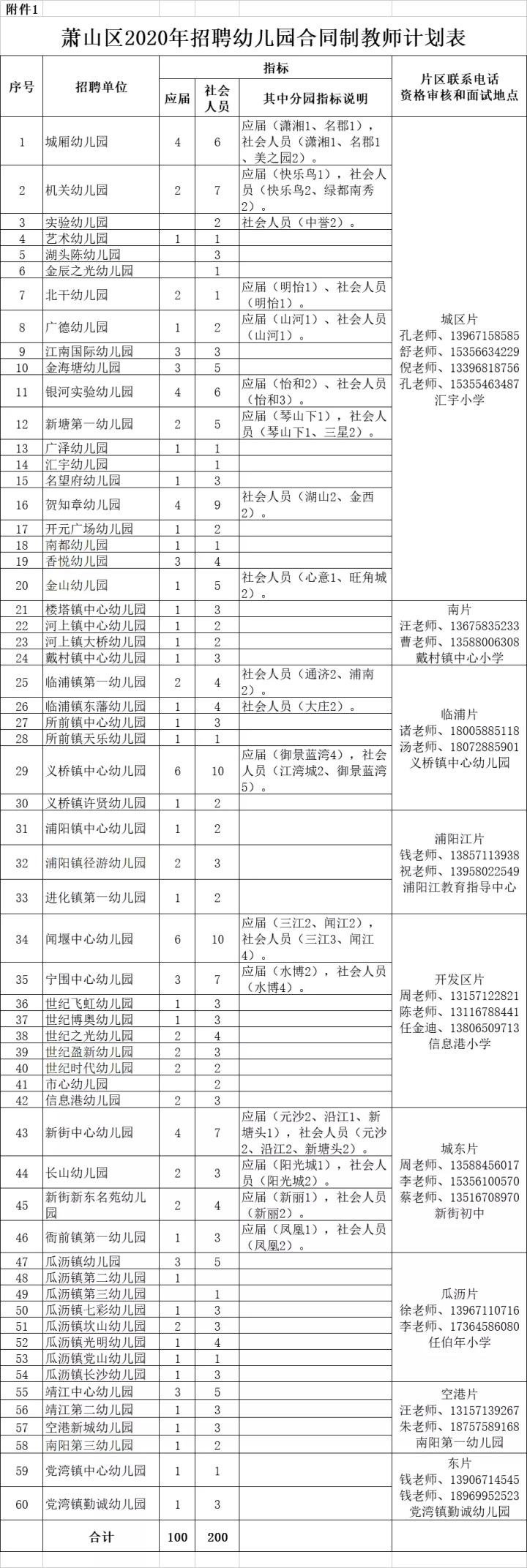 萧山招幼儿教师,招聘找工作萧山