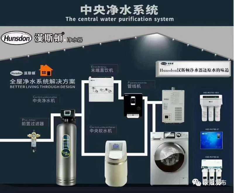 汉斯顿净水器滤芯正确顺序图,汉斯顿净水器