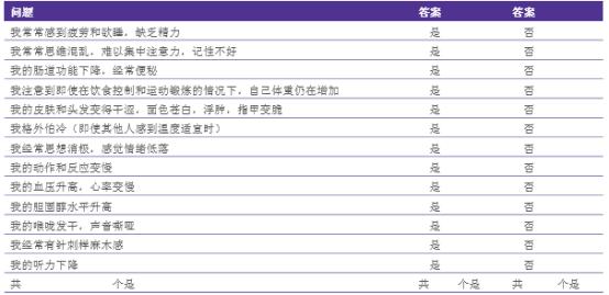 甲状腺专家义诊活动宣传,甲状腺义诊信息报道