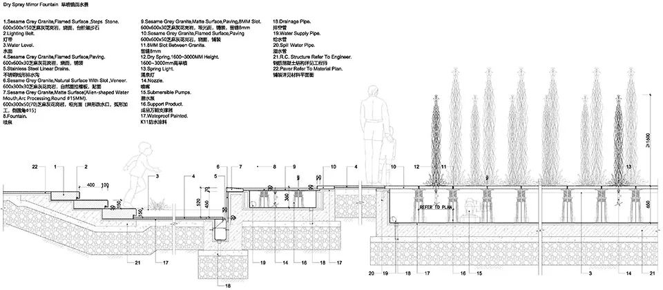 万科冰雪公园,万科包头冰雪项目