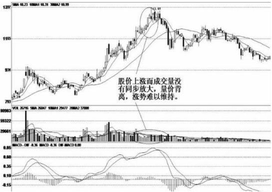 我观察了上千个成功逃顶的例子，一旦有主力资金离场，“分时图”都会出现6种信号，别再被主力套路