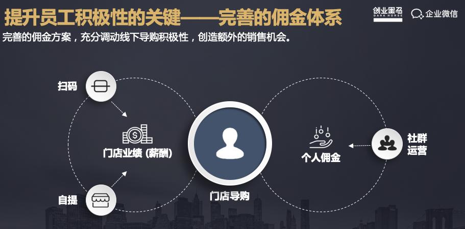 UR电商谢剑峰：如何构建更好的社交电商策略？实战干货分享