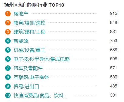 扬州今年上半年的平均工资,扬州平均工资2023最新标准