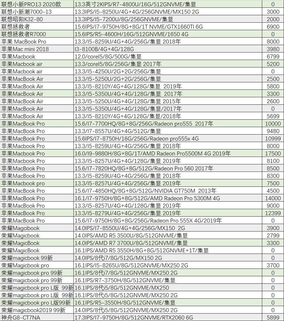 外星人2023旗舰机,外星人最新旗舰机