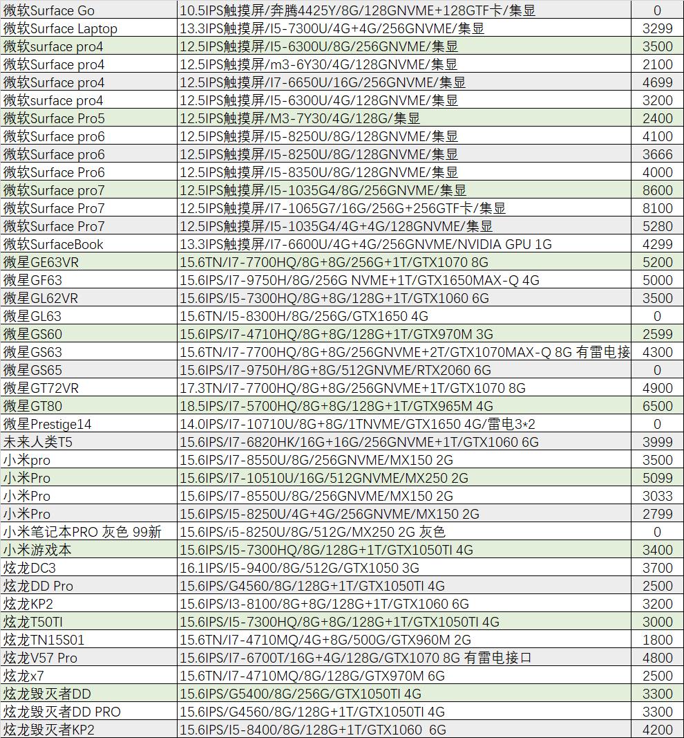 2016年外星人的旗舰机,外星人最新旗舰机