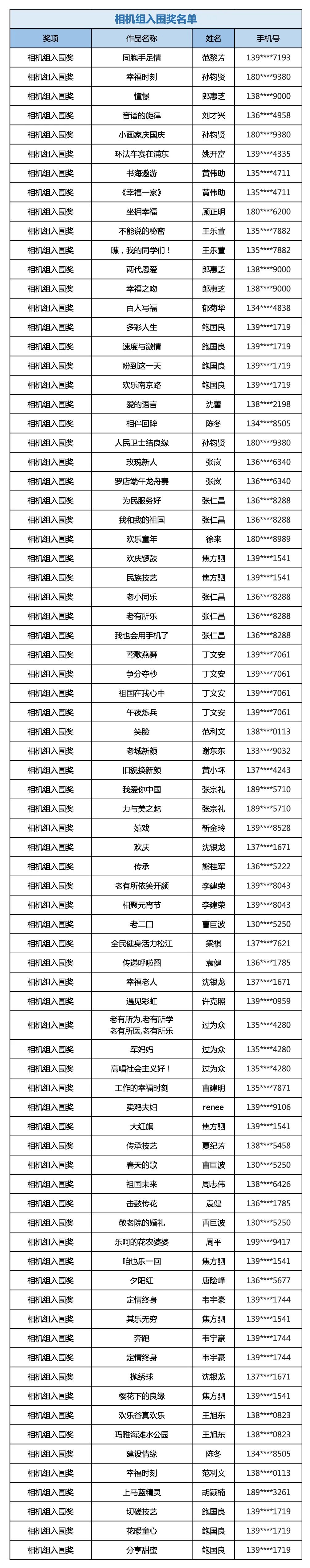 来松江哪里好玩,上海郊区幸福感