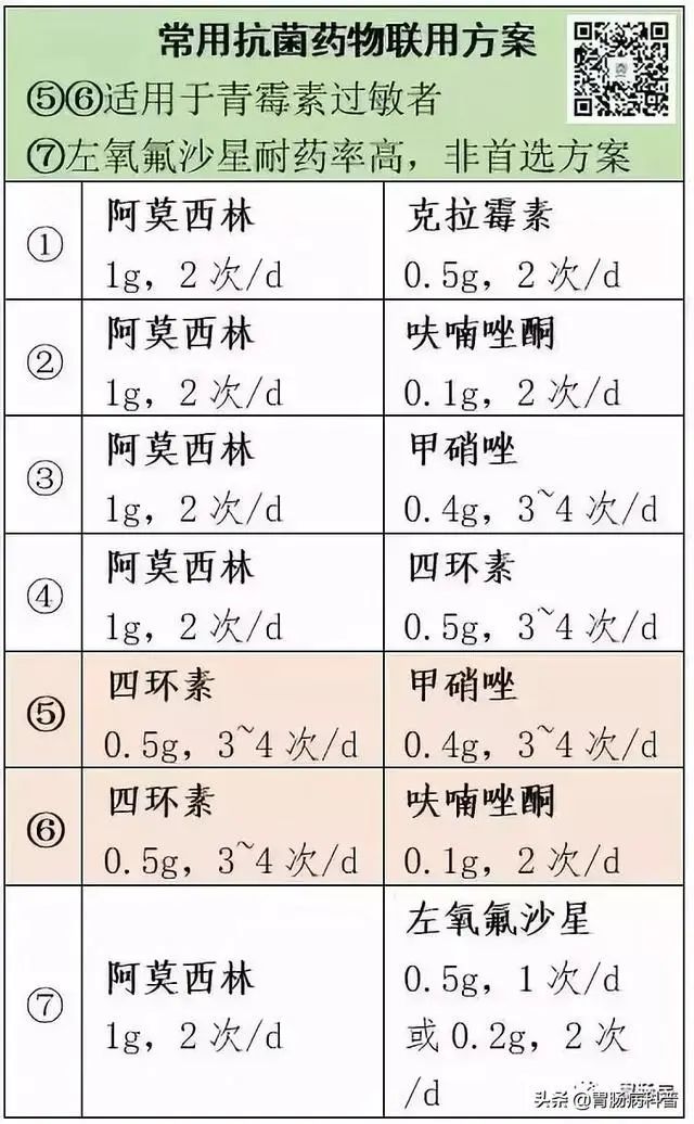 根除幽门螺杆菌常用的有效方案为,幽门螺杆菌用药期间可以喝牛奶吗