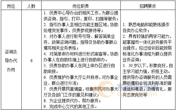广东一线医护人员招聘信息最新,广东医疗岗招聘