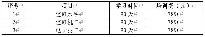 泉州海洋学院船员培训报名,船员培训教学人员报名资格