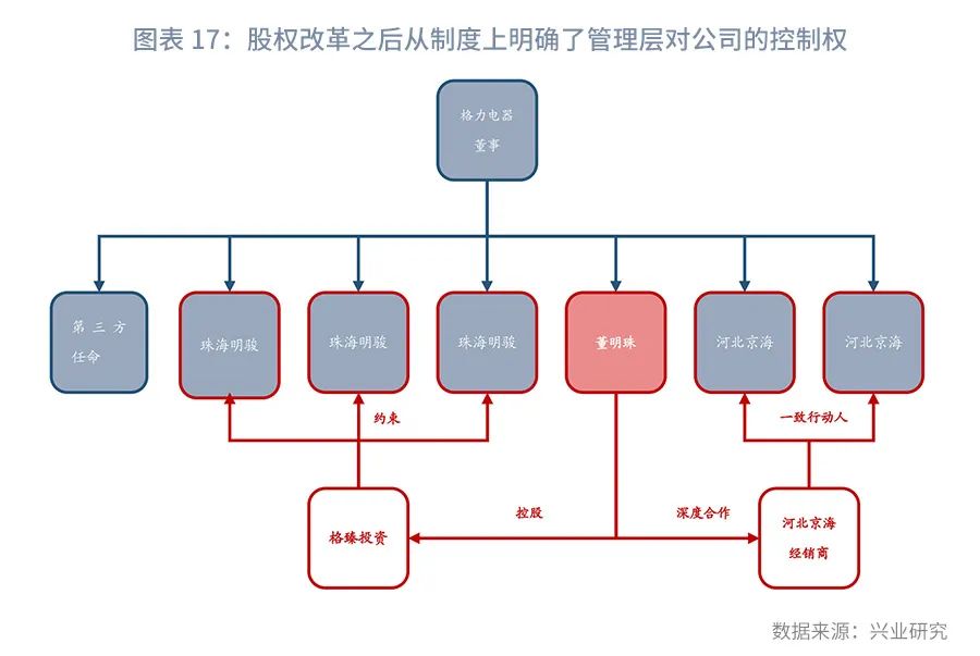 时间的朋友2023商业演化,银行参与股权投资的模式